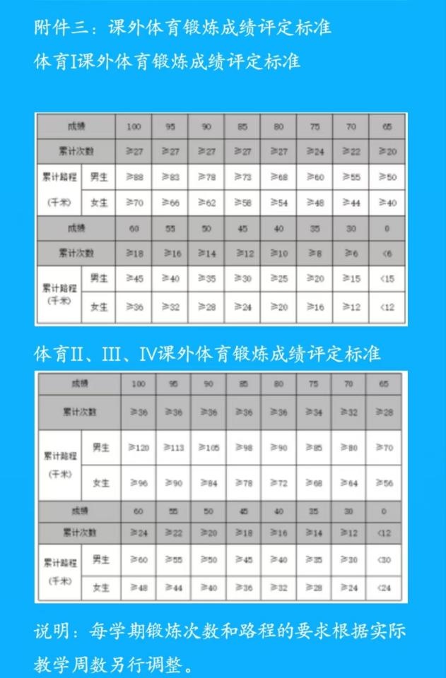 校园跑打卡“强制性”太强？如何提高大学生运动积极性？