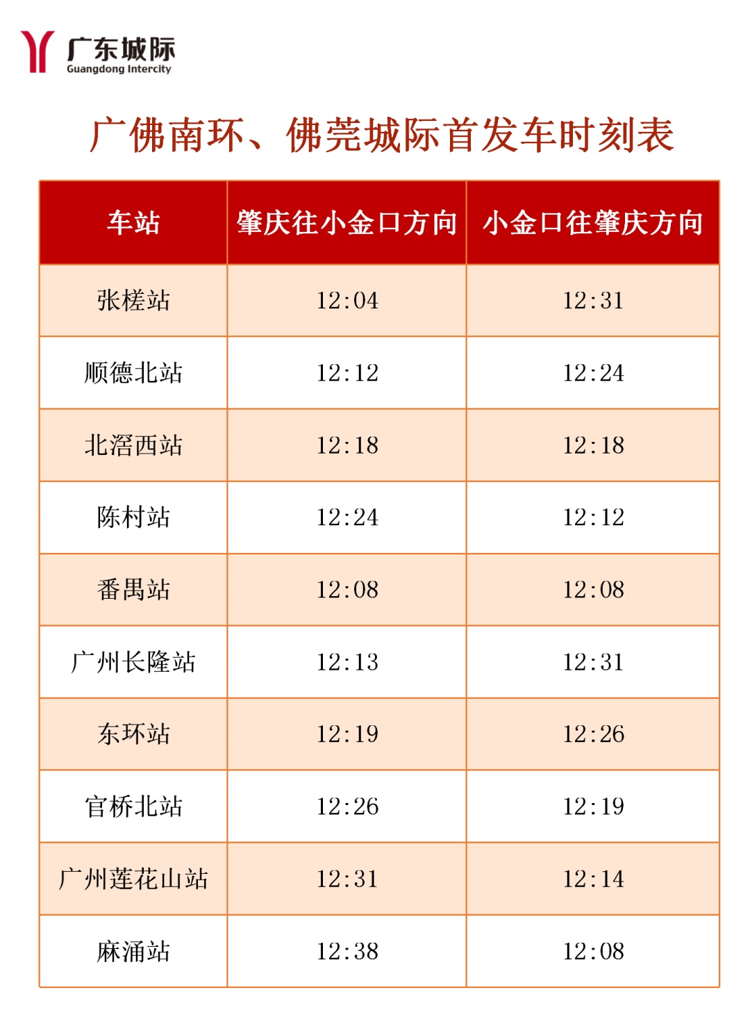 广东官宣:5月26日开通! 广东官宣:5月26日开通!