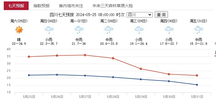 暴雨+山洪+地灾三警齐发!四川这些地方要注意 暴雨+山洪+地灾三警齐发!四川这些地方要注意