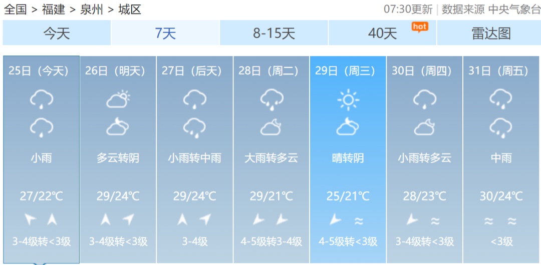 台风“艾云尼”即将生成！会影响福建吗？