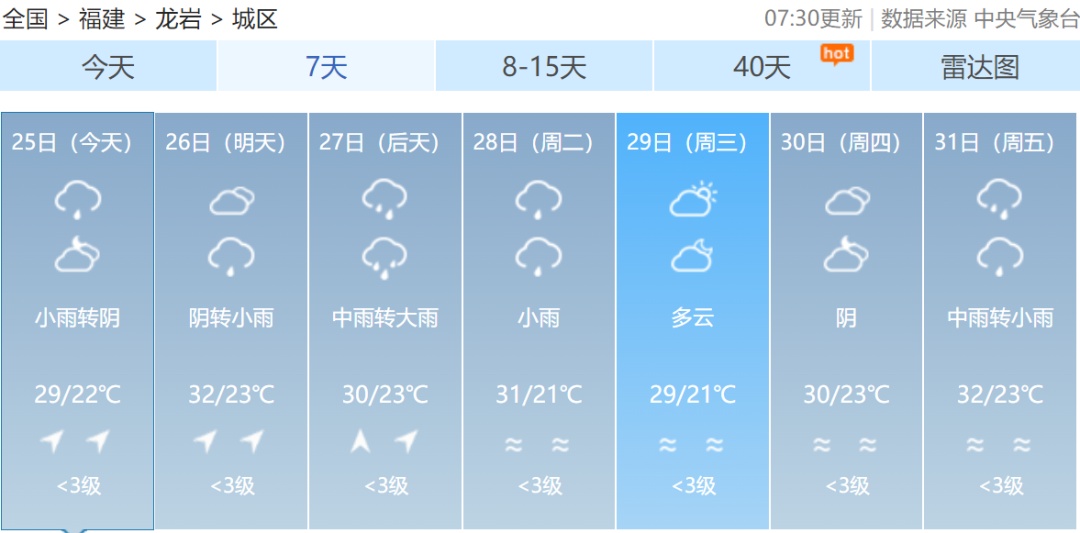 台风“艾云尼”即将生成！会影响福建吗？