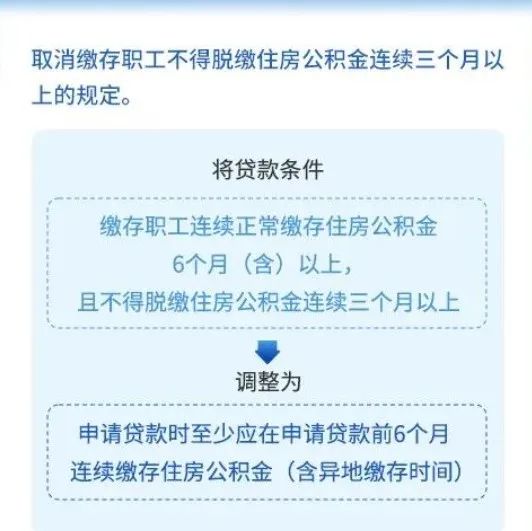 最新!贵阳公积金贷款新旧政策对比解读 最新!贵阳公积金贷款新旧政策对比解读