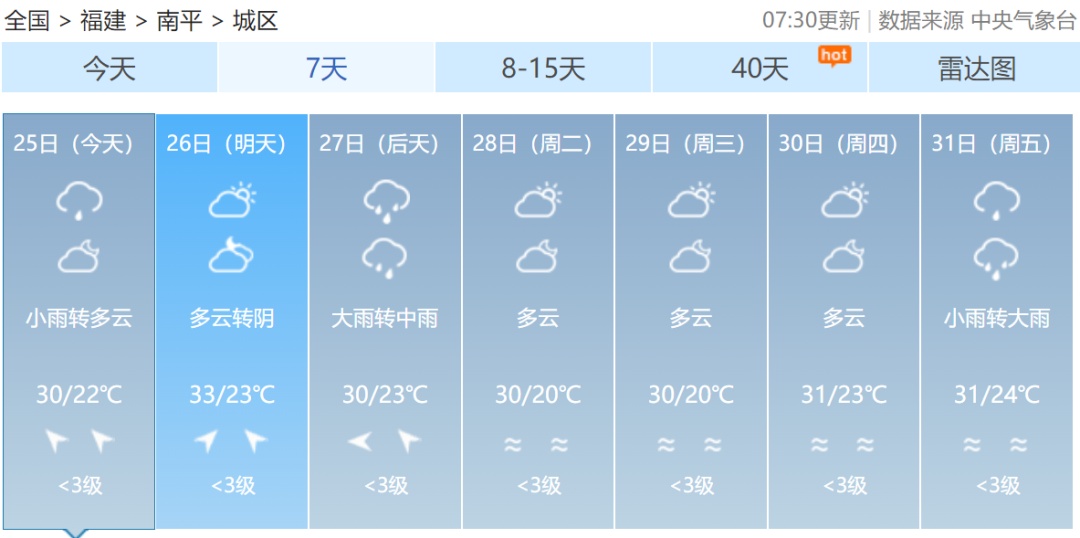 台风“艾云尼”即将生成！会影响福建吗？