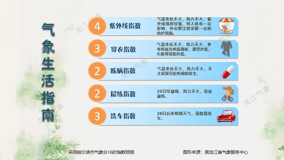 降雨+气温波动！最低1℃，最高26℃……黑龙江强对流天气概率增大！