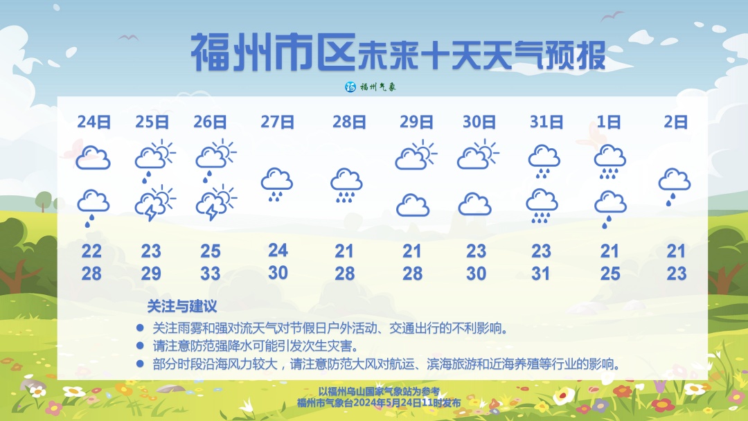 台风24小时内将生成！福建接下来……