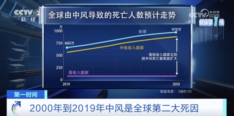 我国超1200万人患这种疾病！医生提示，出现这些信号要警惕