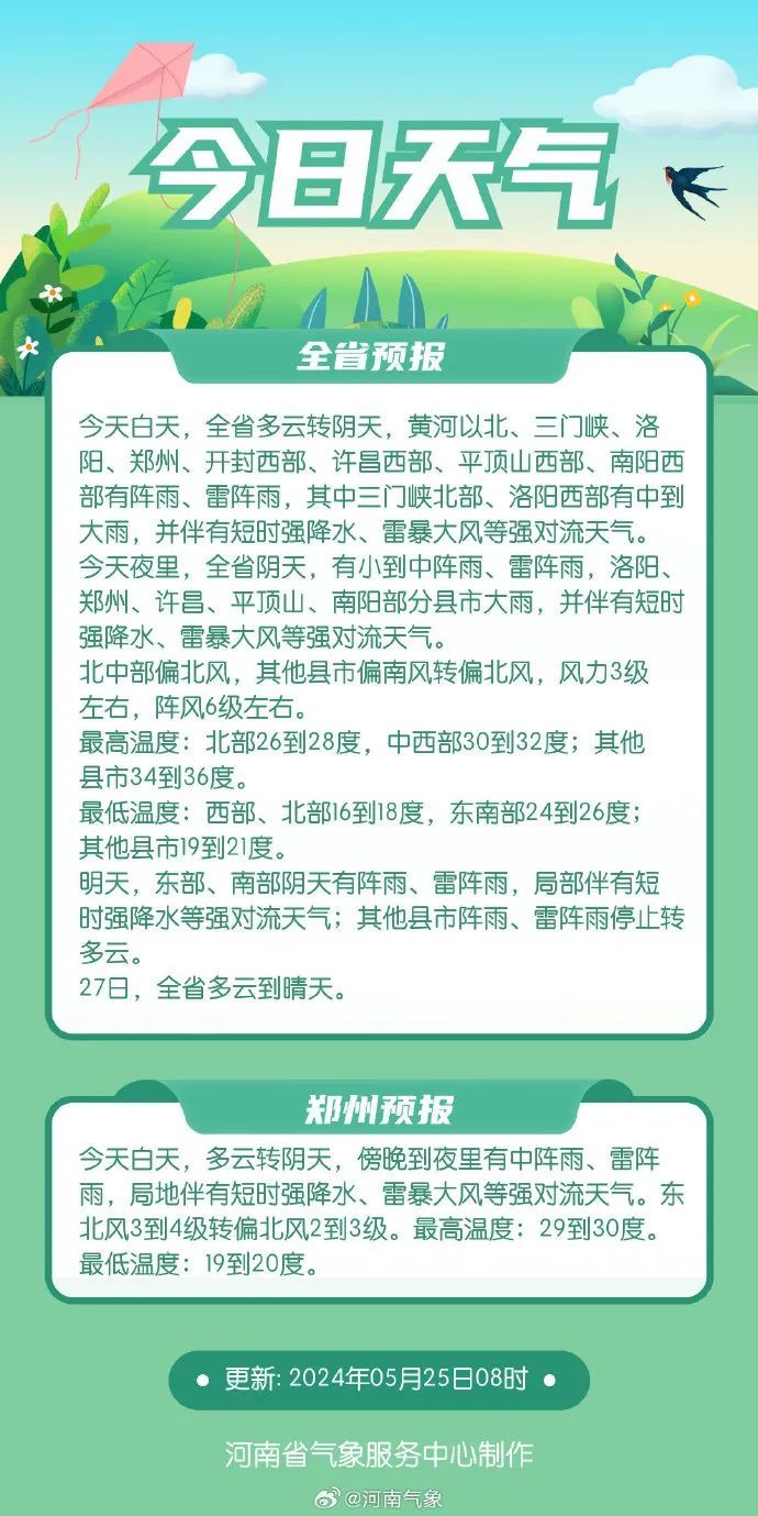 局地冰雹、雷暴大风！河南大雨、暴雨来了！