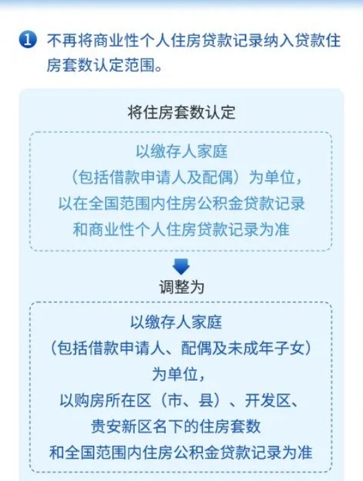 最新!贵阳公积金贷款新旧政策对比解读 最新!贵阳公积金贷款新旧政策对比解读