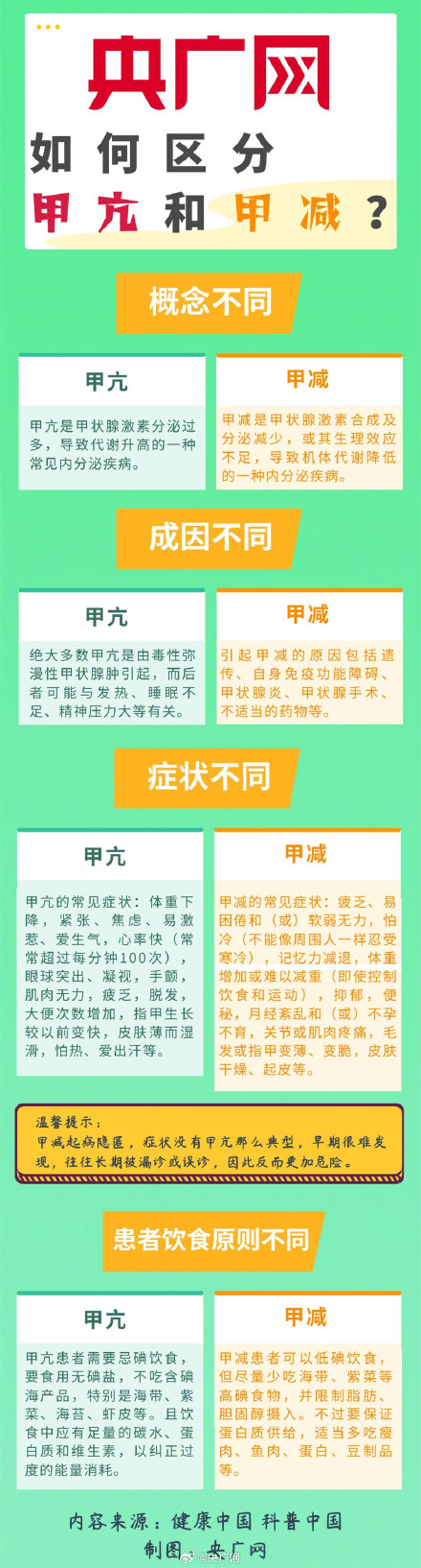 甲减早期很难发现易被误诊