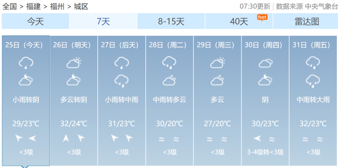 台风“艾云尼”即将生成！会影响福建吗？