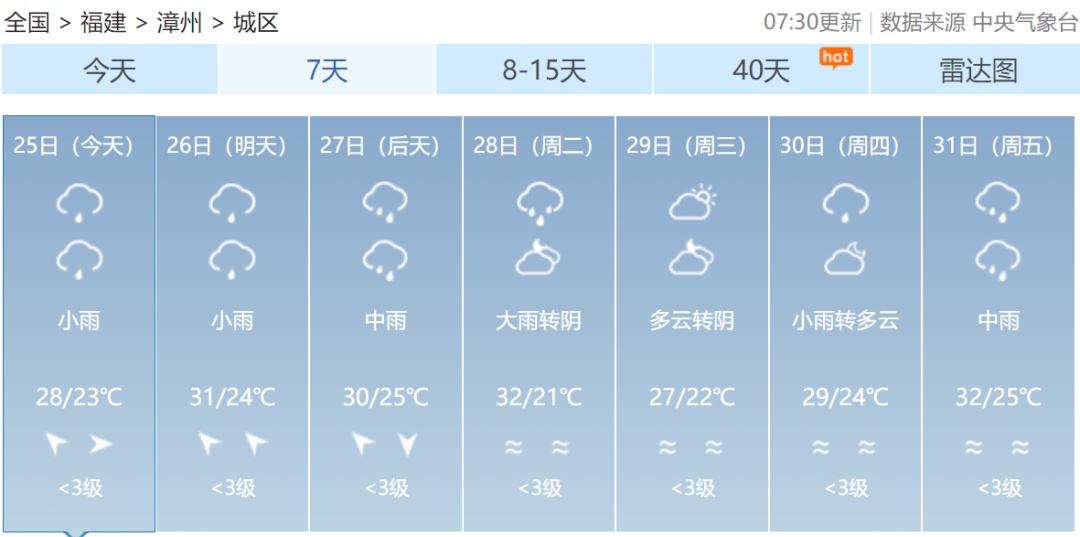 台风“艾云尼”即将生成！会影响福建吗？
