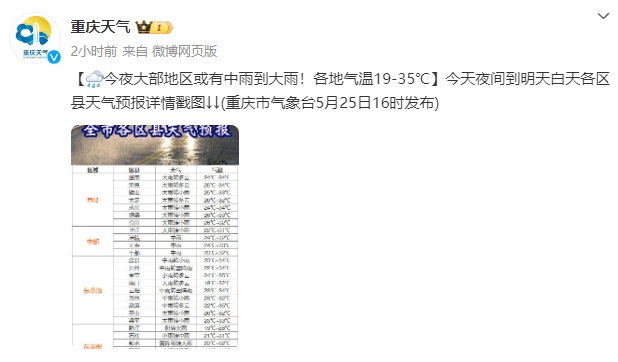 重庆发布山洪和渍涝灾害Ⅳ级（蓝色）预警！涉及26个重点区域