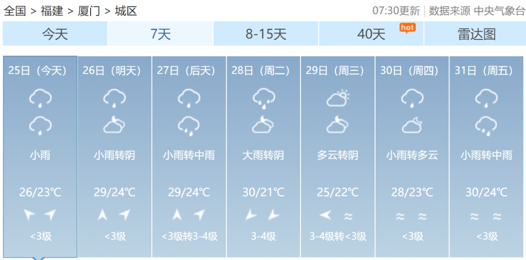 台风“艾云尼”即将生成！会影响福建吗？