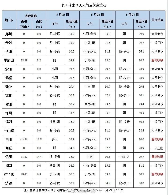 局地冰雹、雷暴大风！河南大雨、暴雨来了！