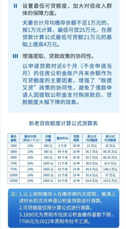 最新!贵阳公积金贷款新旧政策对比解读 最新!贵阳公积金贷款新旧政策对比解读