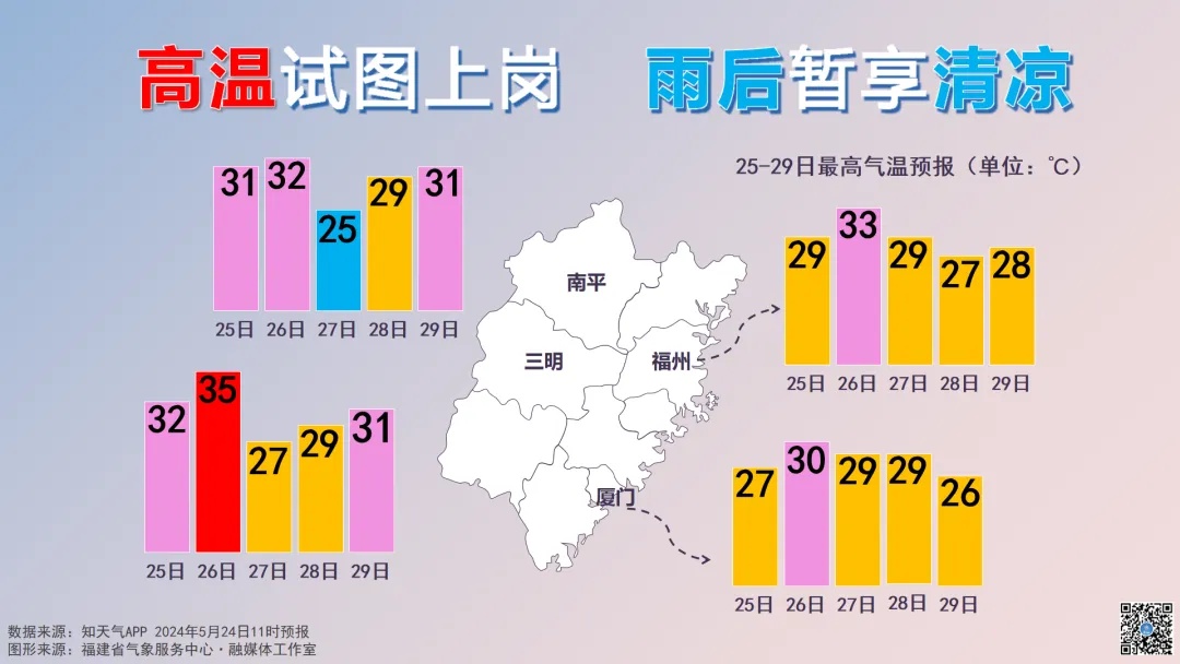 35℃！福建天气疯狂反转！暴雨、冰雹、强对流马上还要来……