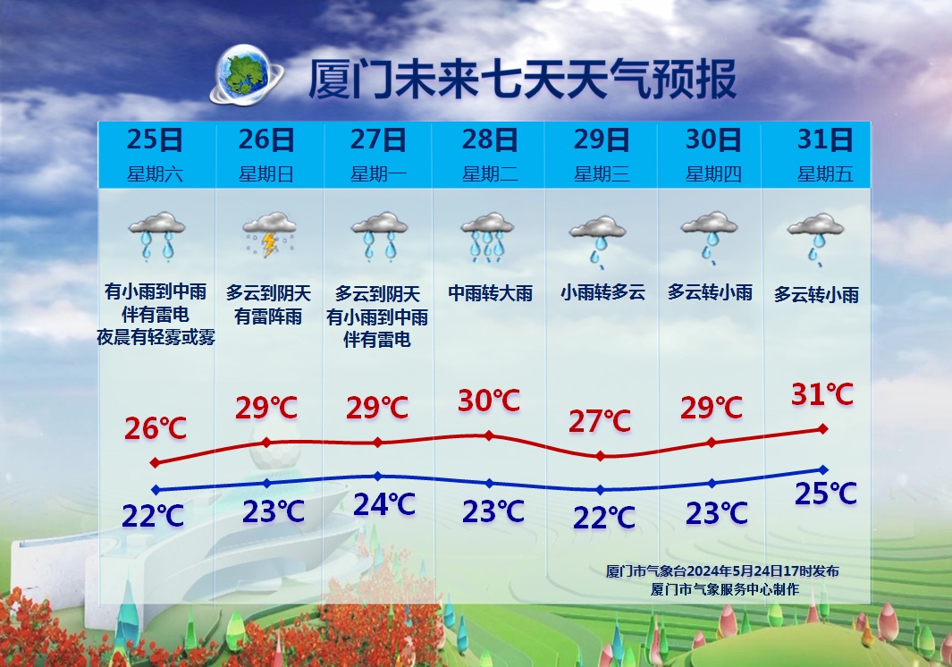 35℃！福建天气疯狂反转！暴雨、冰雹、强对流马上还要来……