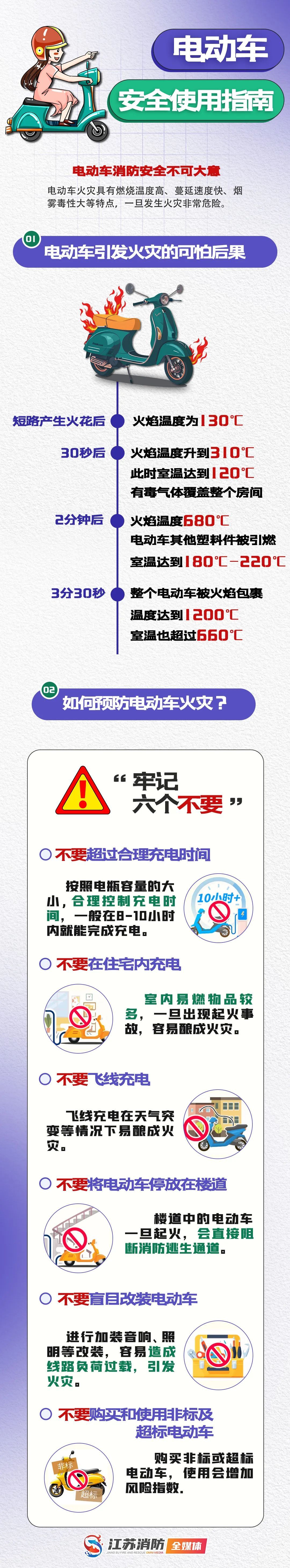 深夜，多辆电动自行车葬身火海..……