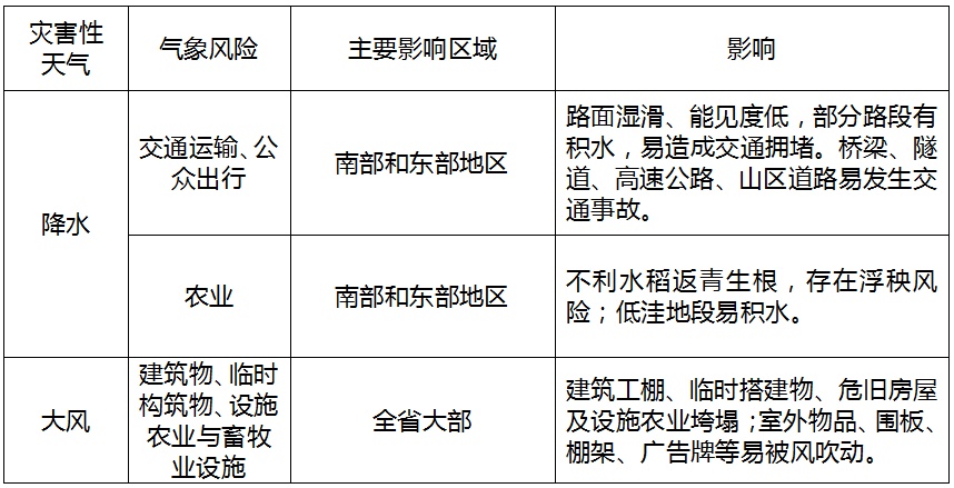 注意!直降6~8℃,局地大到暴雨!涉及黑龙江这些地方→ 注意!直降6~8℃,局地大到暴雨!涉及黑龙江这些地方→