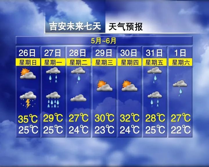 37.9℃！雨水即将来袭！江西接下来的天气……