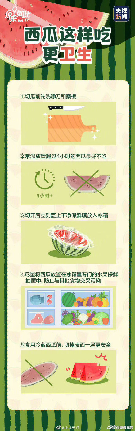 中国人吃掉全世界70%的西瓜