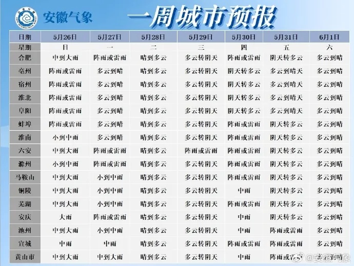 安徽刚刚预警！24小时内有强对流天气！