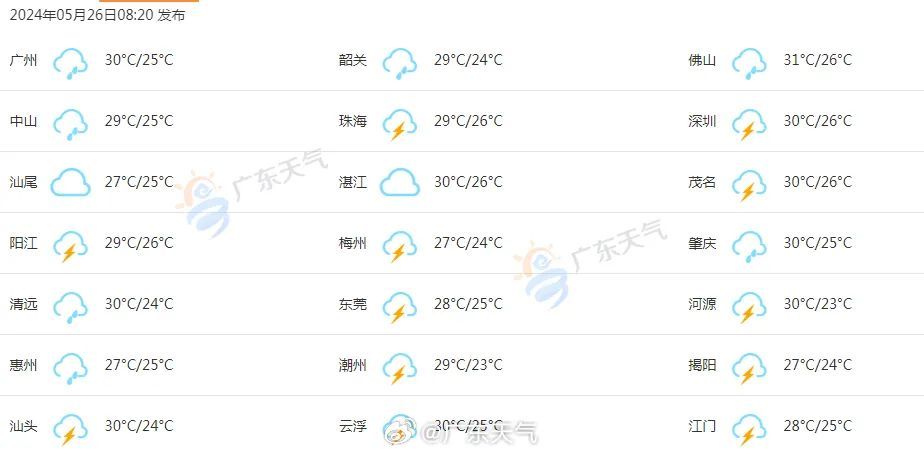 刚刚,今年第1号台风生成!广东新一轮暴雨+大暴雨又来了 刚刚,今年第1号台风生成!广东新一轮暴雨+大暴雨又来了