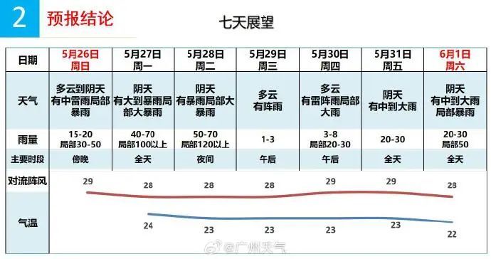 预警升级！新一轮“龙舟水”来袭，今年第1号台风将出现→