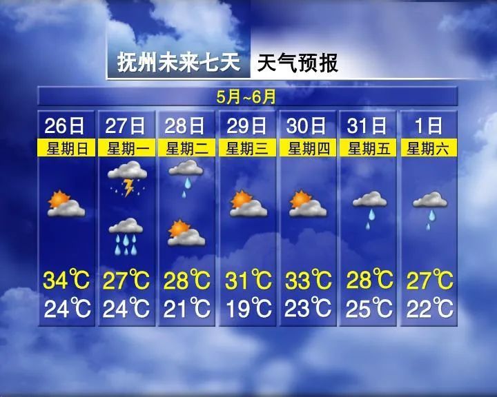 37.9℃！雨水即将来袭！江西接下来的天气……