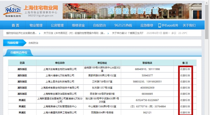 上海人最担心的来了!有人夜不能寐,身上、头上到处都是…… 上海人最担心的来了!有人夜不能寐,身上、头上到处都是……