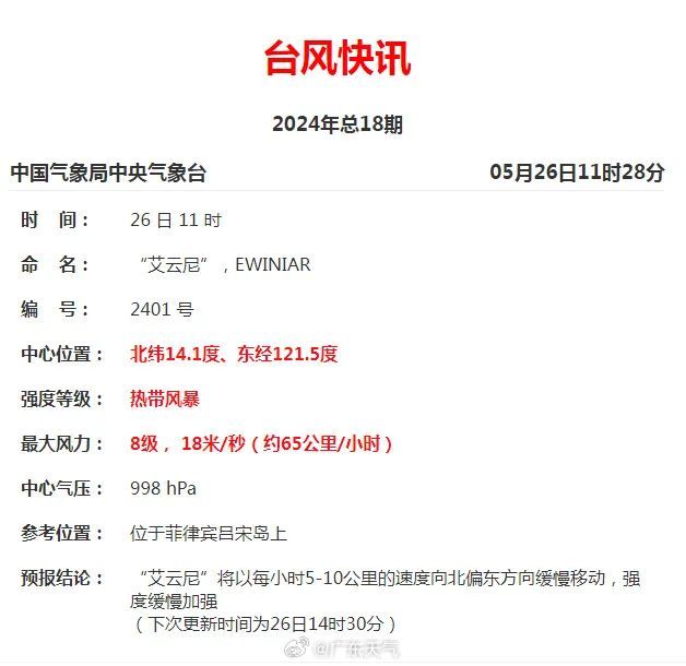 刚刚,今年第1号台风生成!广东新一轮暴雨+大暴雨又来了 刚刚,今年第1号台风生成!广东新一轮暴雨+大暴雨又来了