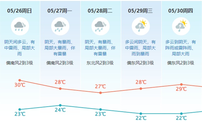 今年首个台风很快生成？东莞“雨雨雨”停不下来…