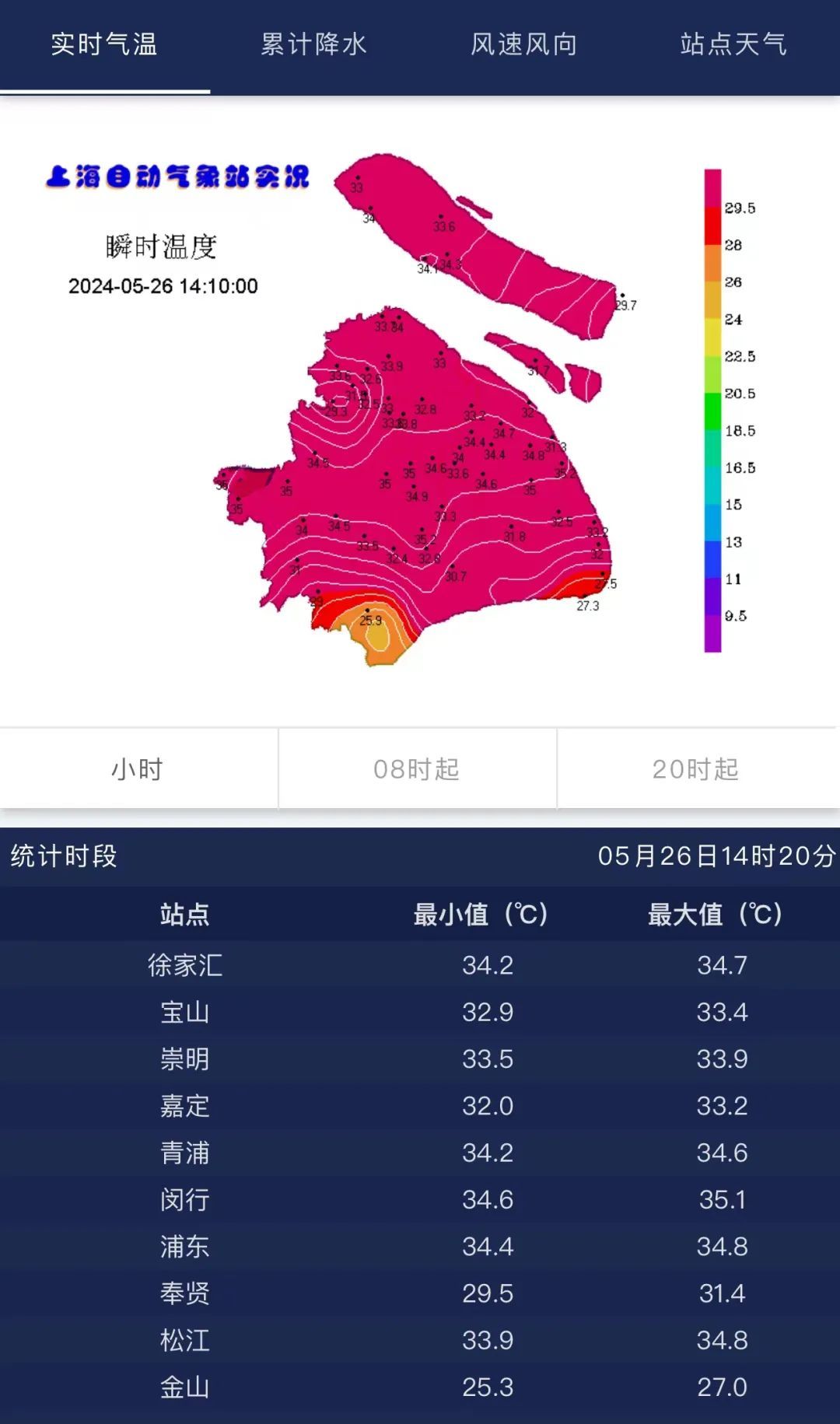 “小黄”上班！上海发布今年首个高温黄色预警，今夏第一场温开水来了