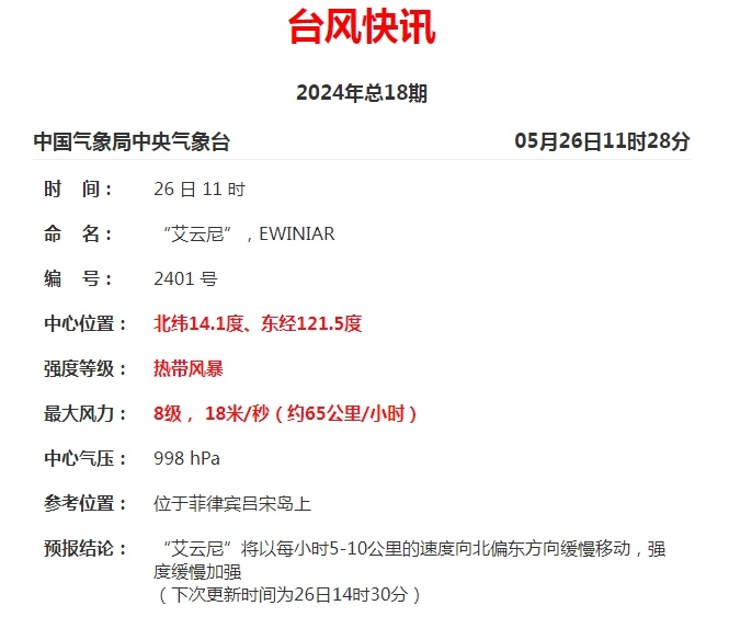 今年第1号台风“艾云尼”生成!未来几天海南天气→ 今年第1号台风“艾云尼”生成!未来几天海南天气→