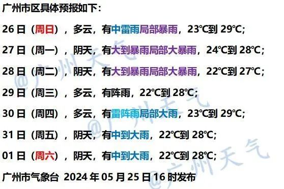 刚刚,今年第1号台风生成!广东新一轮暴雨+大暴雨又来了 刚刚,今年第1号台风生成!广东新一轮暴雨+大暴雨又来了