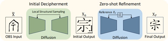 人工智能辅助破译?“3000多年前的秘密,可以解开了!” 人工智能辅助破译?“3000多年前的秘密,可以解开了!”