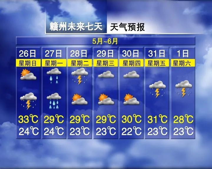 37.9℃！雨水即将来袭！江西接下来的天气……