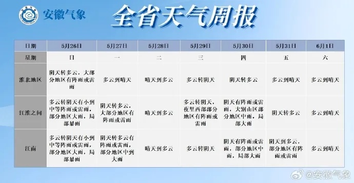 雷电+雷暴大风！安徽变更强对流黄色预警！