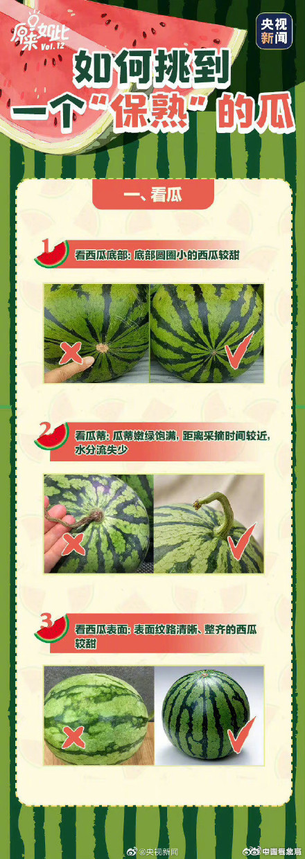 中国人吃掉全世界70%的西瓜