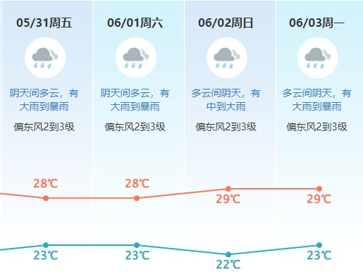 今年首个台风很快生成？东莞“雨雨雨”停不下来…