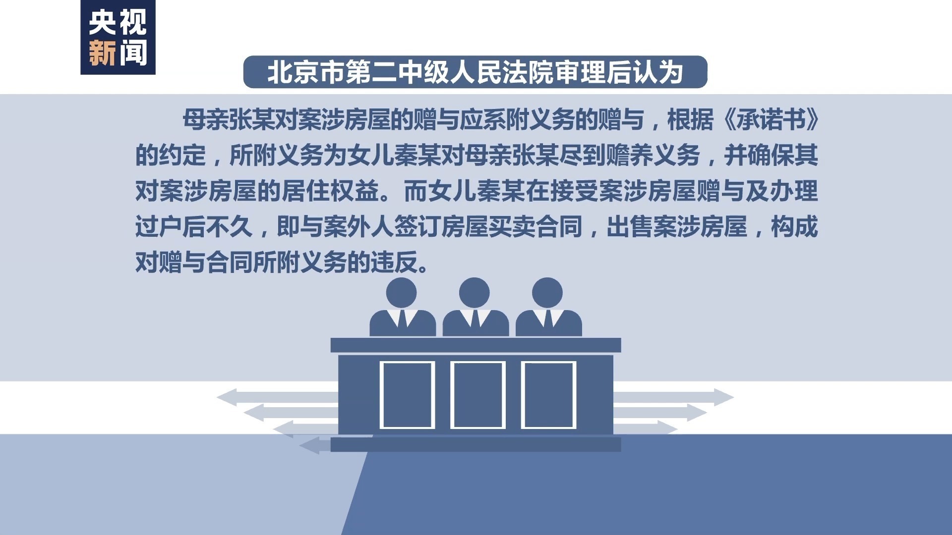 老人“以房养老”却被子女卖掉房产?法院这样判→ 老人“以房养老”却被子女卖掉房产?法院这样判→