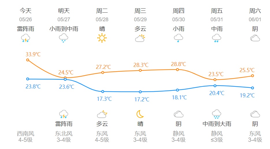 就在刚刚，杭州再创今年新高！明天立马大反转！这次力度很猛...