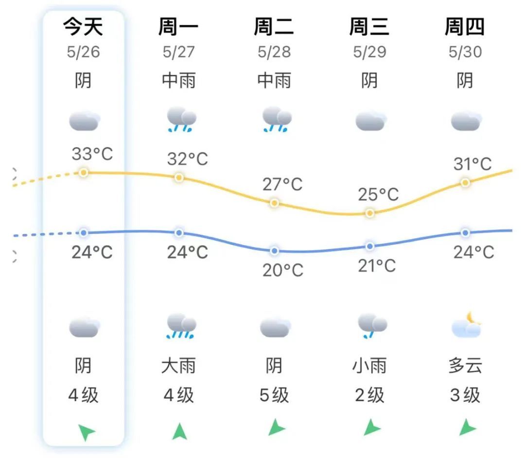 刚刚!台风“艾云尼”生成!福建暴雨预警! 刚刚!台风“艾云尼”生成!福建暴雨预警!