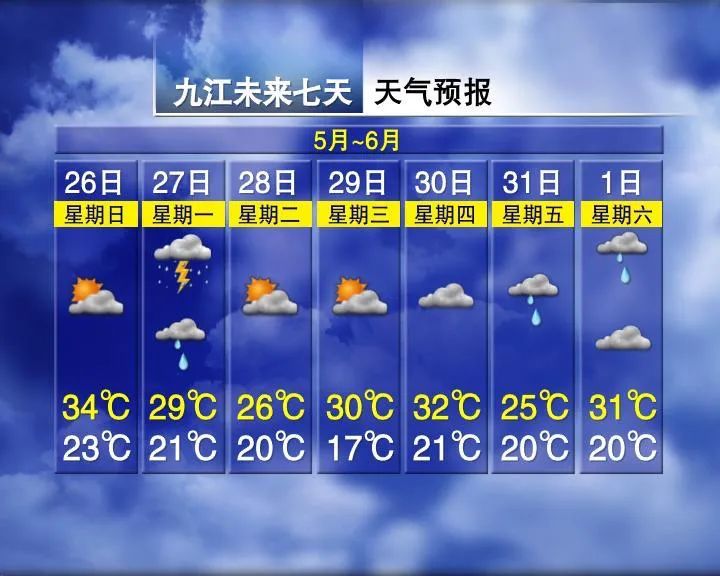 37.9℃！雨水即将来袭！江西接下来的天气……