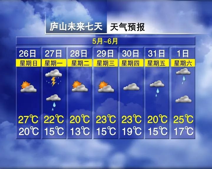 37.9℃！雨水即将来袭！江西接下来的天气……