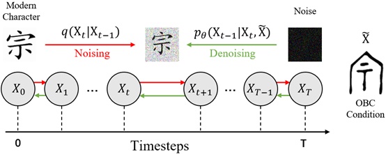 人工智能辅助破译?“3000多年前的秘密,可以解开了!” 人工智能辅助破译?“3000多年前的秘密,可以解开了!”