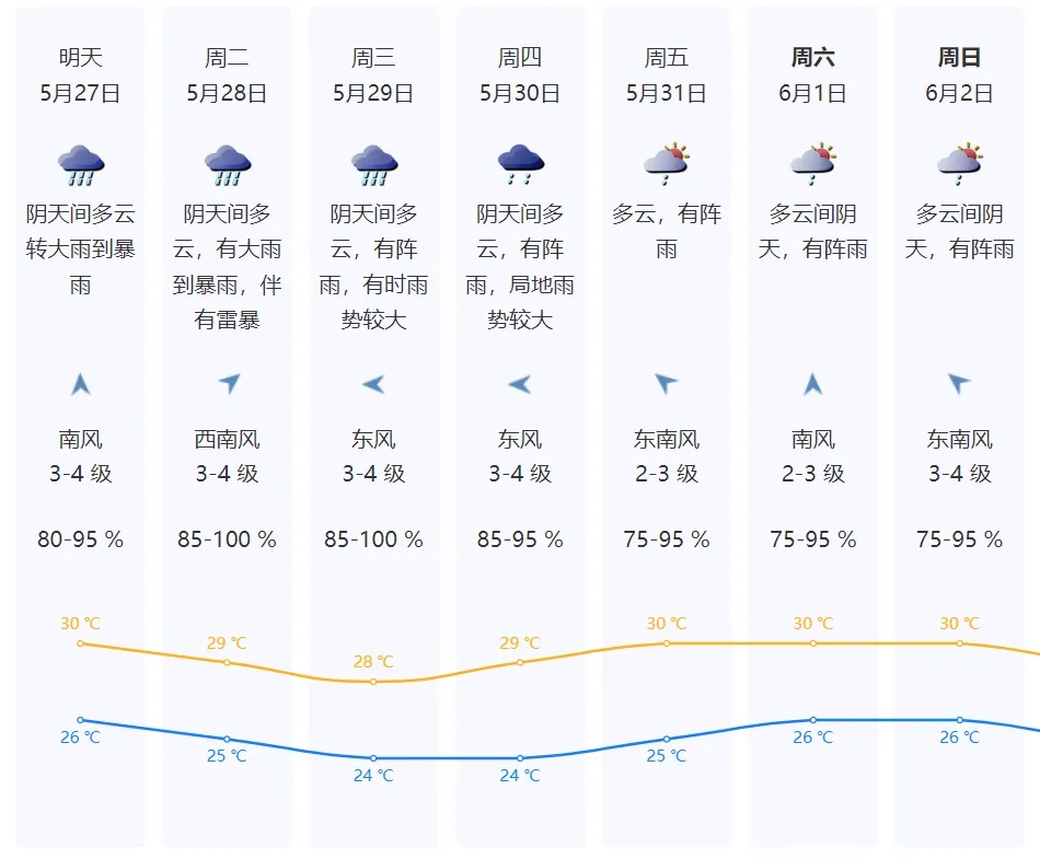 1号台风“艾云尼”正式生成!影响深圳人明天上班吗? 1号台风“艾云尼”正式生成!影响深圳人明天上班吗?