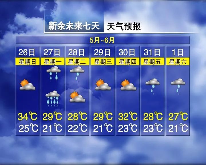 37.9℃！雨水即将来袭！江西接下来的天气……