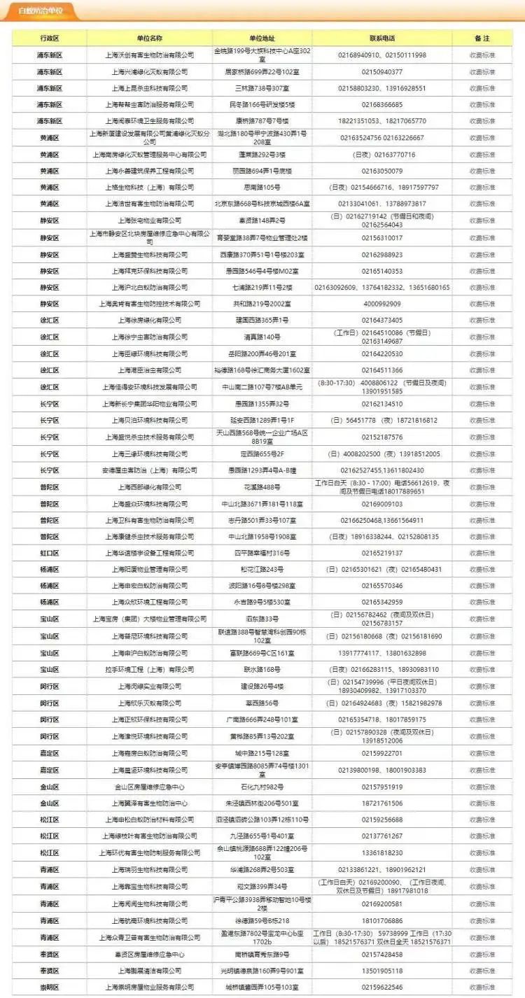 上海人最担心的来了!有人夜不能寐,身上、头上到处都是…… 上海人最担心的来了!有人夜不能寐,身上、头上到处都是……