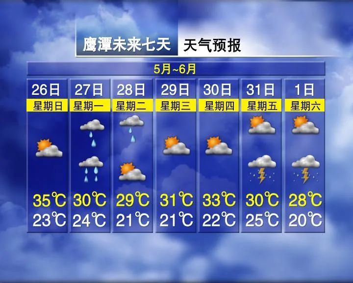 37.9℃！雨水即将来袭！江西接下来的天气……
